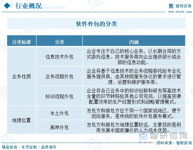 IT服务行业股票龙头一览:最新名单揭晓
