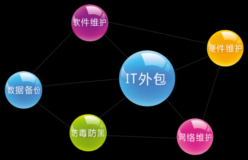 系统集成服务